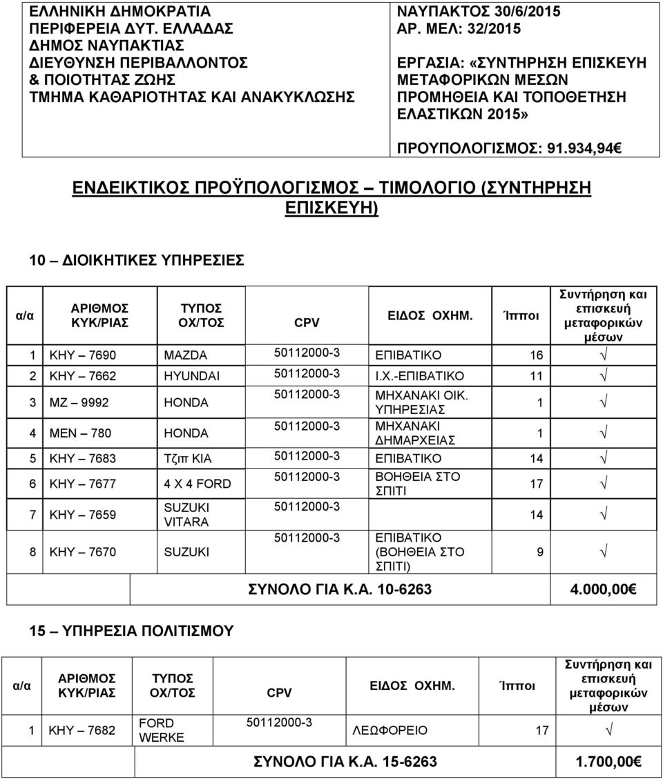 934,94 ΕΝΔΕΙΚΤΙΚΟΣ ΠΡΟΫΠΟΛΟΓΙΣΜΟΣ ΤΙΜΟΛΟΓΙΟ (ΣΥΝΤΗΡΗΣΗ ΕΠΙΣΚΕΥΗ) α/α 10 ΔΙΟΙΚΗΤΙΚΕΣ ΥΠΗΡΕΣΙΕΣ ΑΡΙΘΜΟΣ ΚΥΚ/ΡΙΑΣ ΟΧ/ΤΟΣ CPV ΕΙΔΟΣ OXHM.