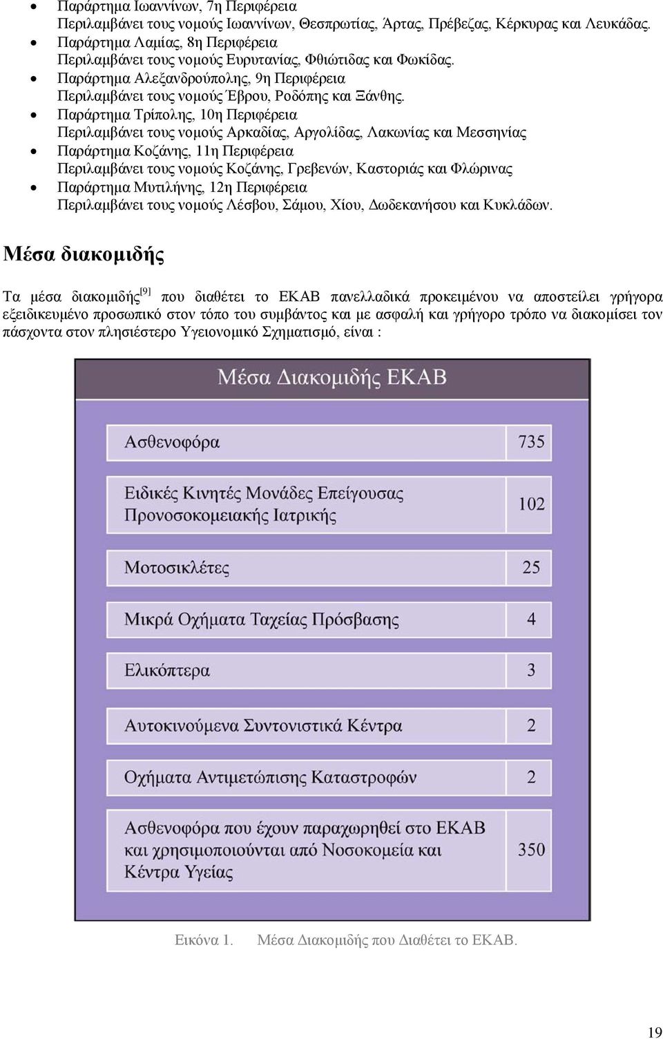 Παράρτημα Τρίπολης, 10η Περιφέρεια Περιλαμβάνει τους νομούς Αρκαδίας, Αργολίδας, Λακωνίας και Μεσσηνίας Παράρτημα Κοζάνης, 11η Περιφέρεια Περιλαμβάνει τους νομούς Κοζάνης, Γρεβενών, Καστοριάς και