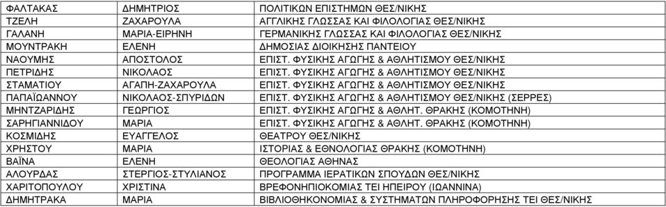 ΦΥΣΙΚΗΣ ΑΓΩΓΗΣ & ΑΘΛΗΤΙΣΜΟΥ ΘΕΣ/ΝΙΚΗΣ ΠΑΠΑΪΩΑΝΝΟΥ ΝΙΚΟΛΑΟΣ-ΣΠΥΡΙ ΩΝ ΕΠΙΣΤ. ΦΥΣΙΚΗΣ ΑΓΩΓΗΣ & ΑΘΛΗΤΙΣΜΟΥ ΘΕΣ/ΝΙΚΗΣ (ΣΕΡΡΕΣ) ΜΗΝΤΖΑΡΙ ΗΣ ΓΕΩΡΓΙΟΣ ΕΠΙΣΤ. ΦΥΣΙΚΗΣ ΑΓΩΓΗΣ & ΑΘΛΗΤ. ΘΡΑΚΗΣ (ΚΟΜΟΤΗΝΗ) ΣΑΡΗΓΙΑΝΝΙ ΟΥ ΜΑΡΙΑ ΕΠΙΣΤ.