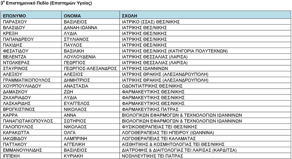 ΣΤΑΥΡΙΝΟΣ ΓΕΩΡΓΙΟΣ-ΑΛΕΞΑΝ ΡΟΣ ΙΑΤPΙΚΗΣ ΙΩΑΝΝΙΝΩΝ ΑΛΕΞΙΟΥ ΑΛΕΞΙΟΣ ΙΑΤPΙΚΗΣ ΘΡΑΚΗΣ (ΑΛΕΞΑΝ ΡΟΥΠΟΛΗ) ΓΡΑΜΜΑΤΙΚΟΠΟΥΛΟΣ ΗΜΗΤΡΙΟΣ ΙΑΤPΙΚΗΣ ΘΡΑΚΗΣ (ΑΛΕΞΑΝ ΡΟΥΠΟΛΗ) ΧΟΥΡΠΟΥΛΙΑ ΟΥ ΑΝΑΣΤΑΣΙΑ Ο ΟΝΤΙΑΤPΙΚΗΣ