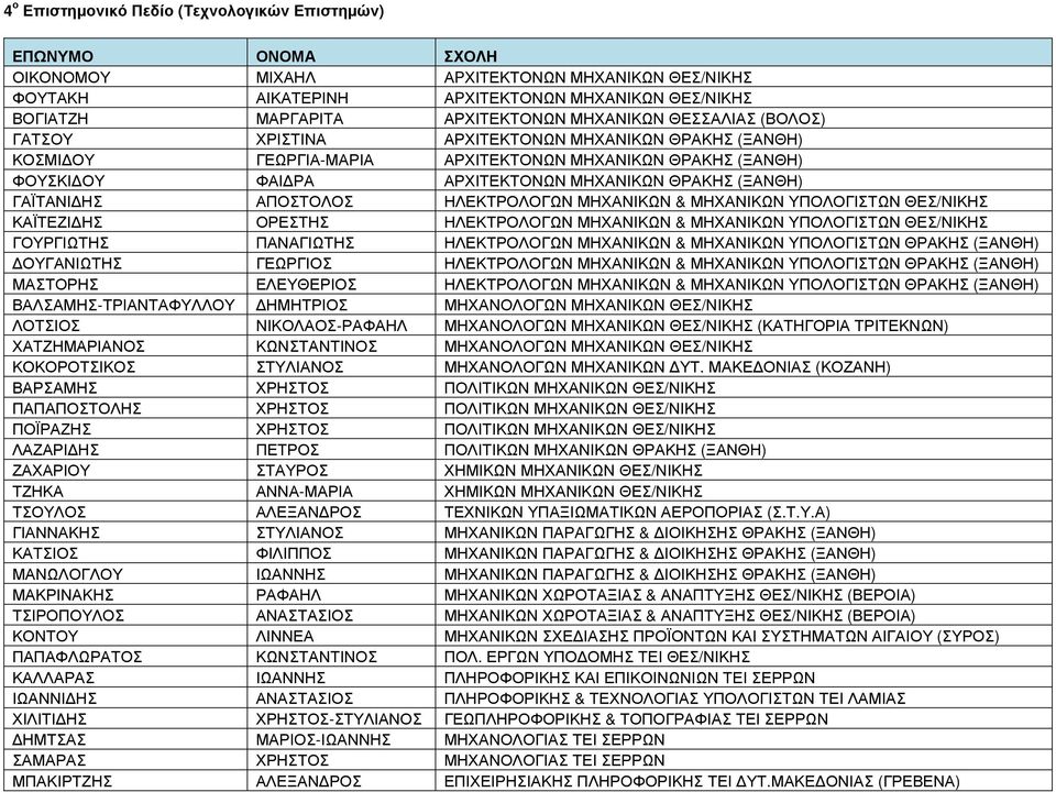 ΑΠΟΣΤΟΛΟΣ ΗΛΕΚΤΡΟΛΟΓΩΝ ΜΗΧΑΝΙΚΩΝ & ΜΗΧΑΝΙΚΩΝ ΥΠΟΛΟΓΙΣΤΩΝ ΘΕΣ/ΝΙΚΗΣ ΚΑΪΤΕΖΙ ΗΣ ΟΡΕΣΤΗΣ ΗΛΕΚΤΡΟΛΟΓΩΝ ΜΗΧΑΝΙΚΩΝ & ΜΗΧΑΝΙΚΩΝ ΥΠΟΛΟΓΙΣΤΩΝ ΘΕΣ/ΝΙΚΗΣ ΓΟΥΡΓΙΩΤΗΣ ΠΑΝΑΓΙΩΤΗΣ ΗΛΕΚΤΡΟΛΟΓΩΝ ΜΗΧΑΝΙΚΩΝ & ΜΗΧΑΝΙΚΩΝ