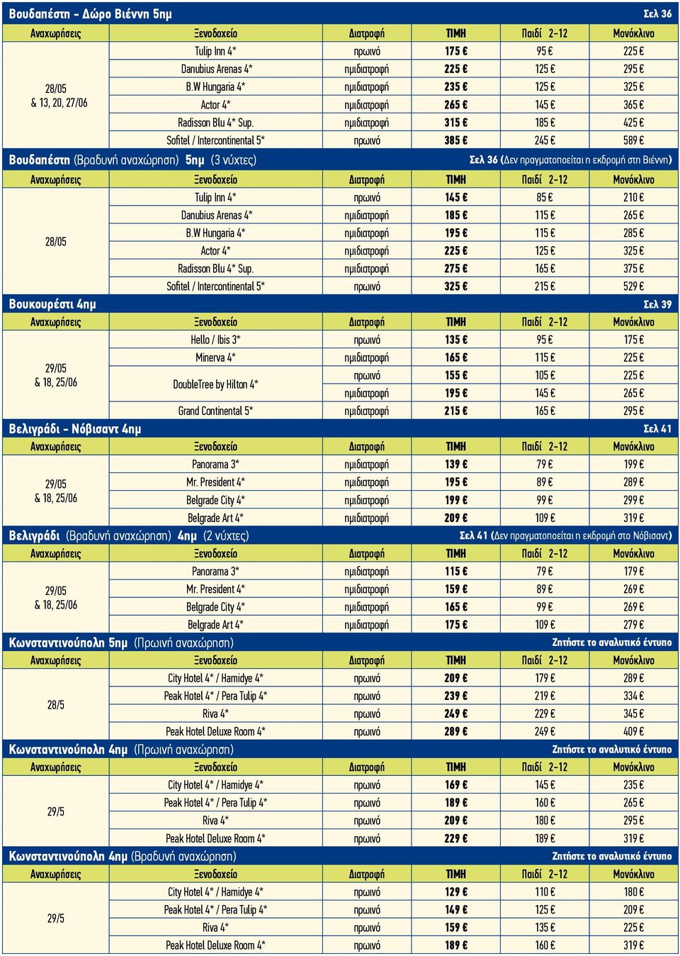 ημιδιατροφή 315 185 425 Sofitel / Intercontinental 5* πρωινό 385 245 589 Σελ 36 (Δεν πραγματοποείται η εκδρομή στη Βιέννη) Tulip Inn 4* πρωινό 145 85 210 Danubius Arenas 4* ημιδιατροφή 185 115 265