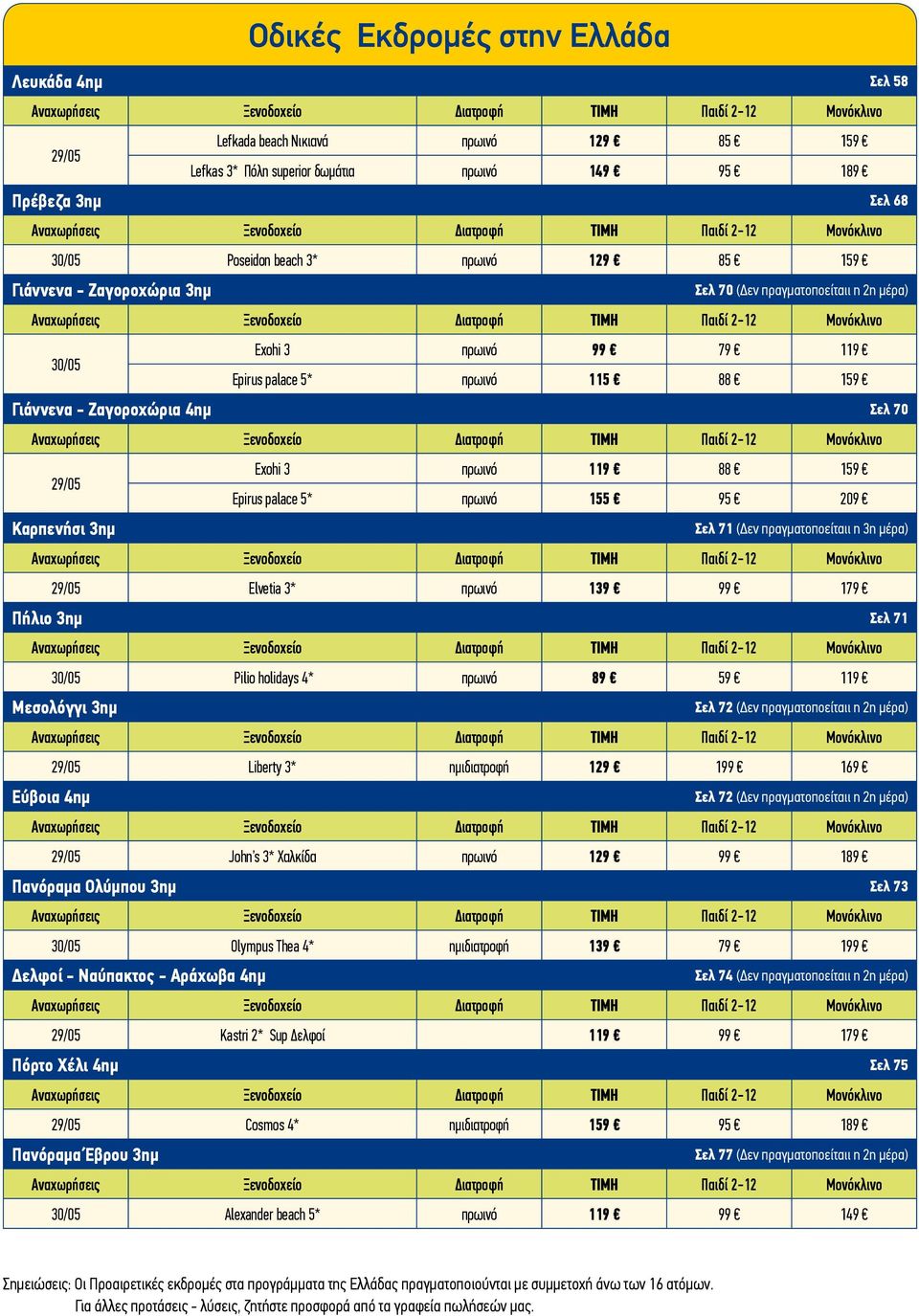 palace 5* πρωινό 155 95 209 Καρπενήσι 3ημ Σελ 71 (Δεν πραγματοποείταιι η 3η μέρα) Elvetia 3* πρωινό 139 99 179 Πήλιο 3ημ Σελ 71 Pilio holidays 4* πρωινό 89 59 119 Μεσολόγγι 3ημ Σελ 72 (Δεν