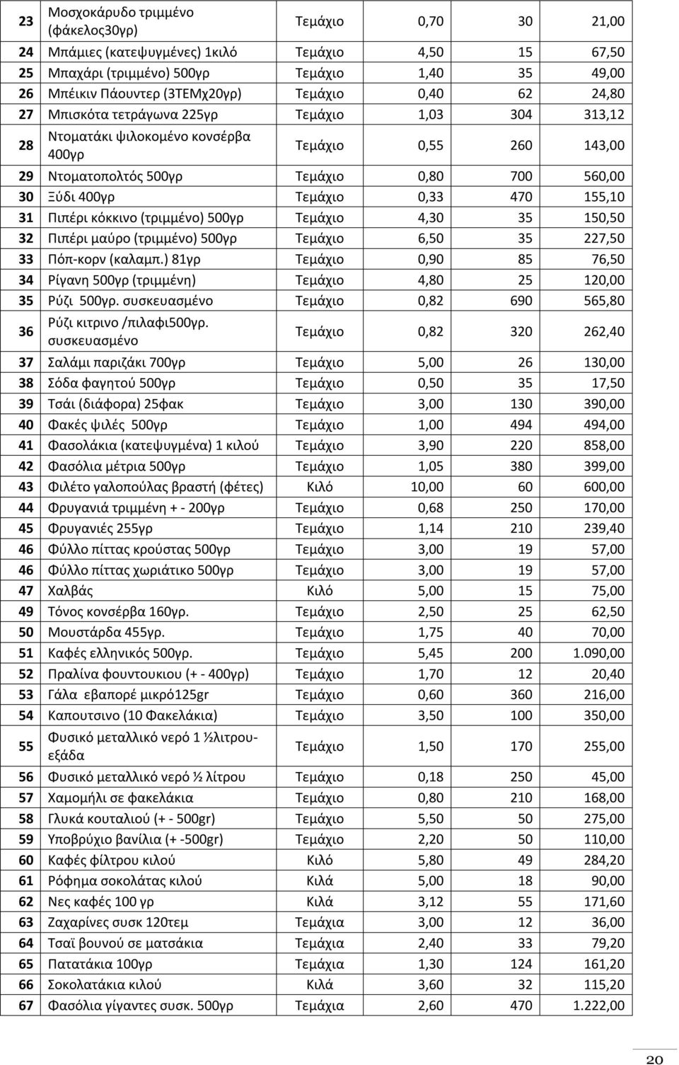 Τεμάχιο 0,33 470 155,10 31 Πιπέρι κόκκινο (τριμμένο) 500γρ Τεμάχιο 4,30 35 150,50 32 Πιπέρι μαύρο (τριμμένο) 500γρ Τεμάχιο 6,50 35 227,50 33 Πόπ-κορν (καλαμπ.