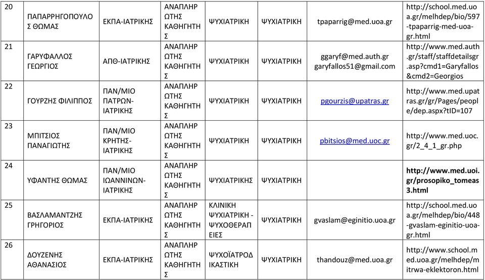 tid=107 23 ΜΠΙΤΙΟ ΠΝΓΙΩΤΗ ΠΝ/ΜΙΟ ΚΡΗΤΗ- ΙΤΡΙΚΗ ΩΤΗ pbitsios@med.uoc.gr http://www.med.uoc. gr/2_4_1_gr.php 24 ΥΦΝΤΗ ΘΩΜ ΠΝ/ΜΙΟ ΙΩΝΝΙΝΩΝ- ΙΤΡΙΚΗ ΩΤΗ http://www.med.uoi.