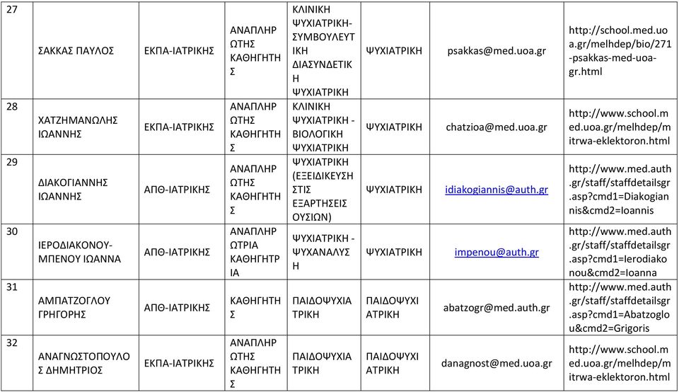 gr.asp?cmd1=diakogian nis&cmd2=ioannis 30 ΙΕΡΟΔΙΚΟΝΟΥ- ΜΠΕΝΟΥ ΙΩΝΝ ΠΘ-ΙΤΡΙΚΗ ΩΤΡΙ ΚΘΗΓΗΤΡ Ι - ΨΥΧΝΛΥ Η impenou@auth.gr.asp?cmd1=ierodiako nou&cmd2=ioanna 31 ΜΠΤΖΟΓΛΟΥ ΓΡΗΓΟΡΗ ΠΘ-ΙΤΡΙΚΗ ΠΙΔΟΨΥΧΙ ΤΡΙΚΗ ΠΙΔΟΨΥΧΙ ΤΡΙΚΗ abatzogr@med.