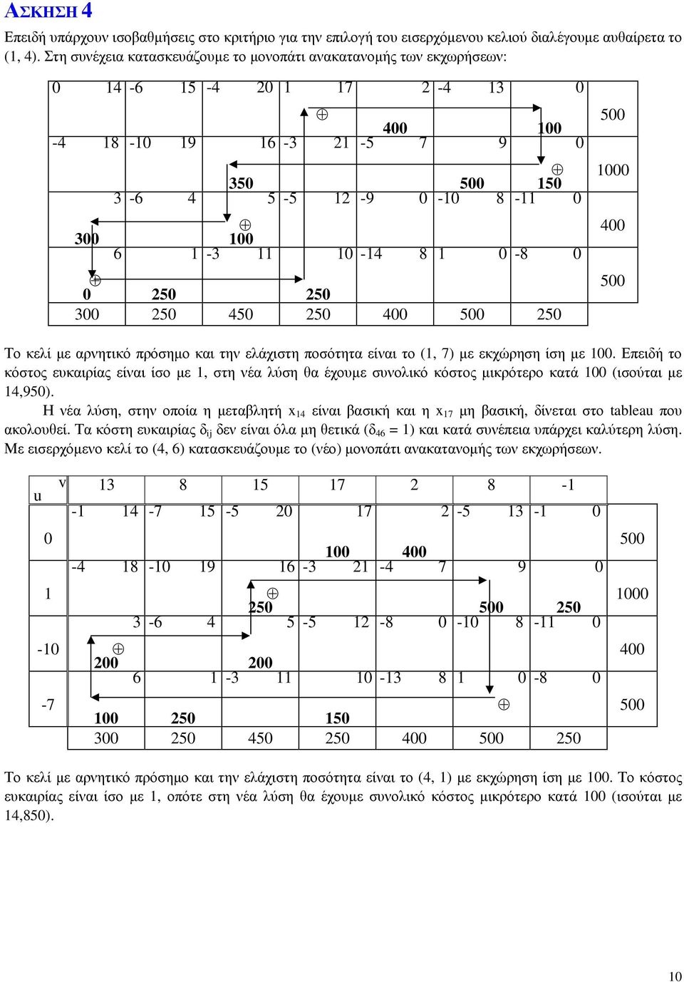 ελάχιστη ποσότητα είναι το (, 7) με εκχώρηση ίση με. Επειδή το κόστος ευκαιρίας είναι ίσο με, στη νέα λύση θα έχουμε συνολικό κόστος μικρότερο κατά (ισούται με 4,95).