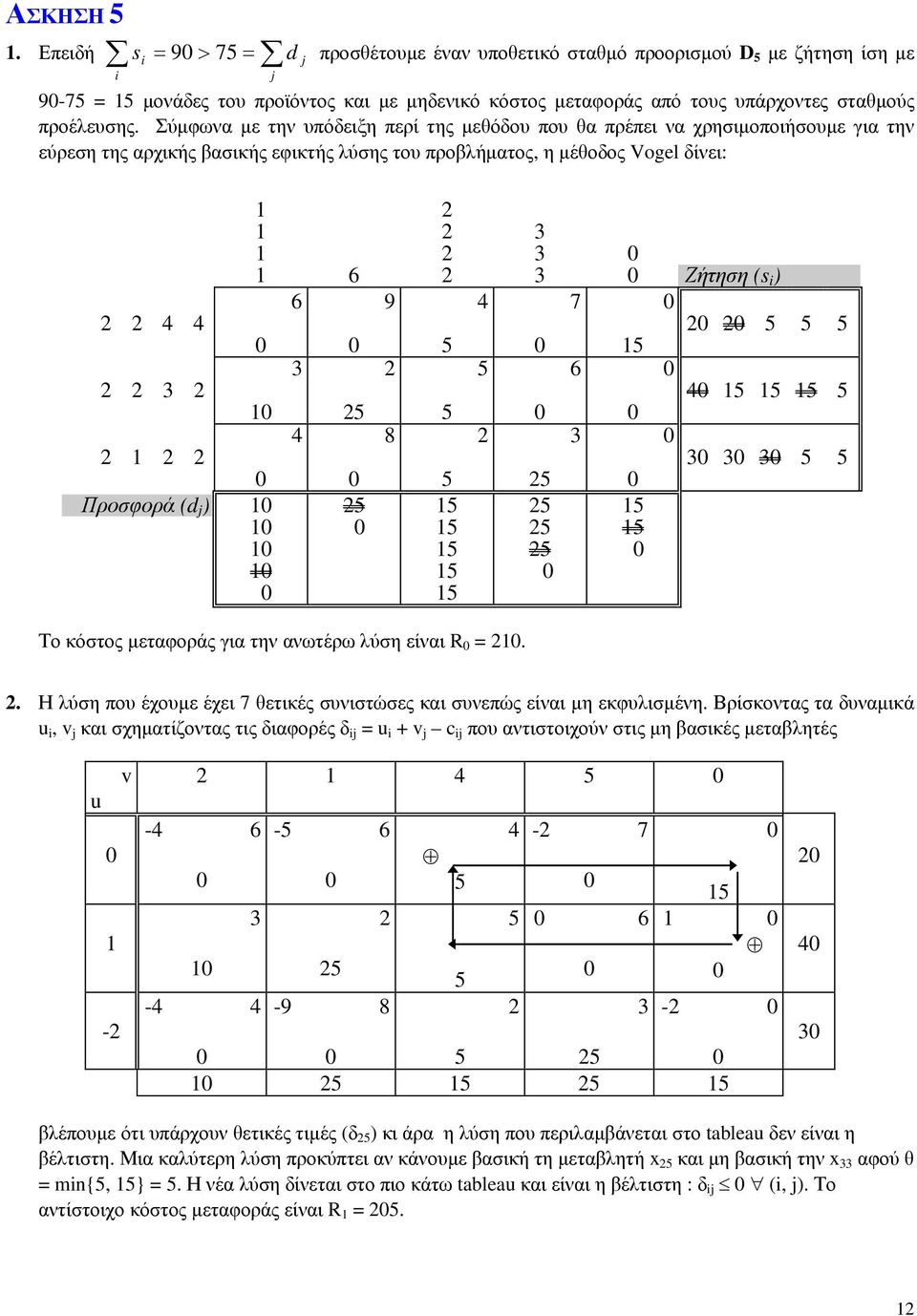 Σύμφωνα με την υπόδειξη περί της μεθόδου που θα πρέπει να χρησιμοποιήσουμε για την εύρεση της αρχικής βασικής εφικτής λύσης του προβλήματος, η μέθοδος Vogel δίνει: 4 4 3 Προσφορά (d ) 3 3 6 3 Ζήτηση