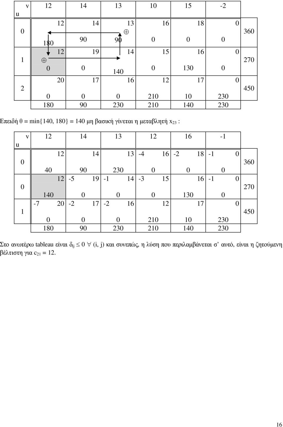 6-4 -7-7 3-6 7 3 8 9 3 4 3 36 7 45 Στο ανωτέρω tablea είναι δ i (i, ) και