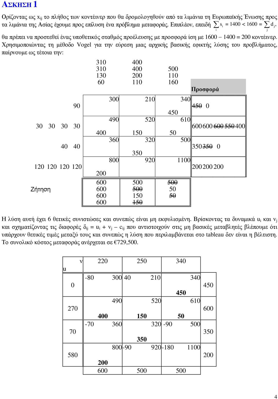 Χρησιμοποιώντας τη μέθοδο Vogel για την εύρεση μιας αρχικής βασικής εφικτής λύσης του προβλήματος, παίρνουμε ως τέτοια την: 3 4 3 4 5 3 6 6 Προσφορά 3 34 9 45 45 49 5 6 3 3 3 3 66 6 554 4 5 36 3 5 4