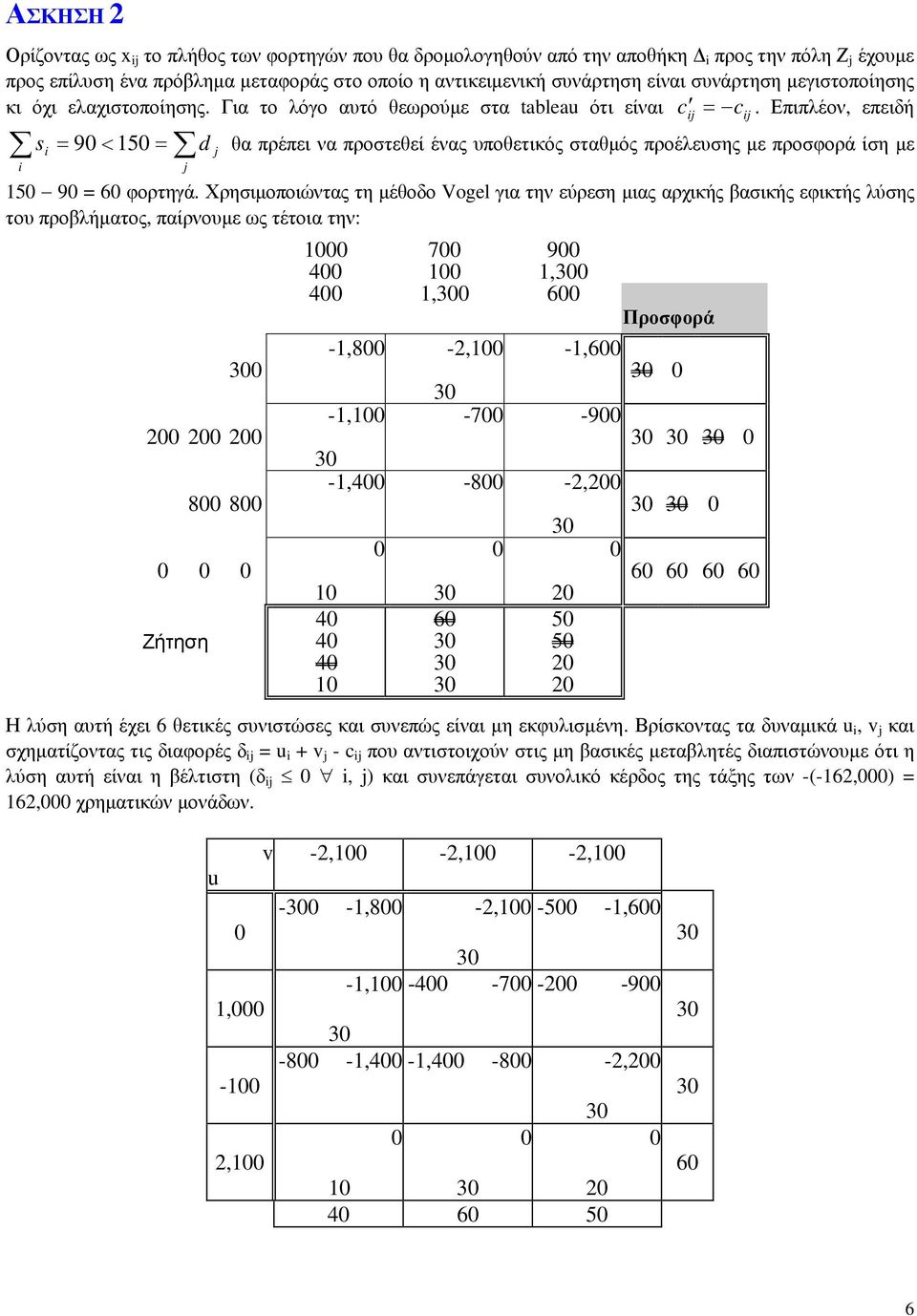 Επιπλέον, επειδή si = < = i 9 d θα πρέπει να προστεθεί ένας υποθετικός σταθμός προέλευσης με προσφορά ίση με 9 = 6 φορτηγά.