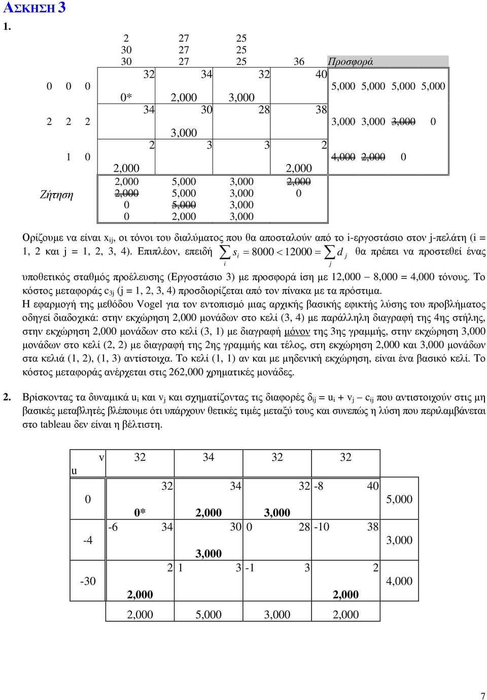 i-εργοστάσιο στον -πελάτη (i =, και =,, 3, 4). Επιπλέον, επειδή si = 8 < = d θα πρέπει να προστεθεί ένας i υποθετικός σταθμός προέλευσης (Εργοστάσιο 3) με προσφορά ίση με, 8, = 4, τόνους.