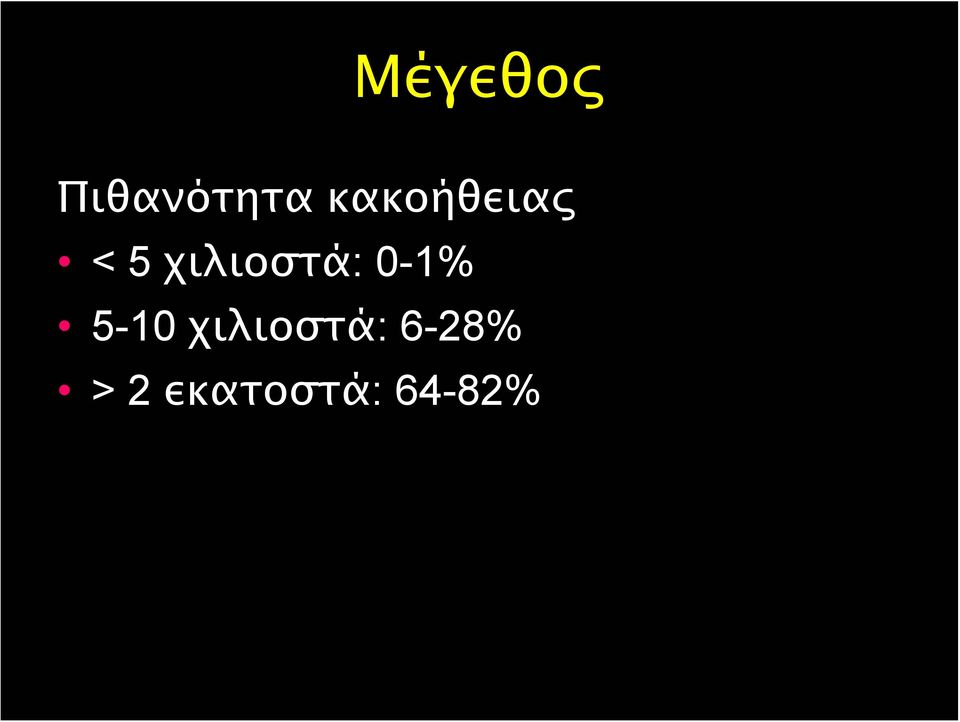 χιλιοστά: 0-1% 5-10