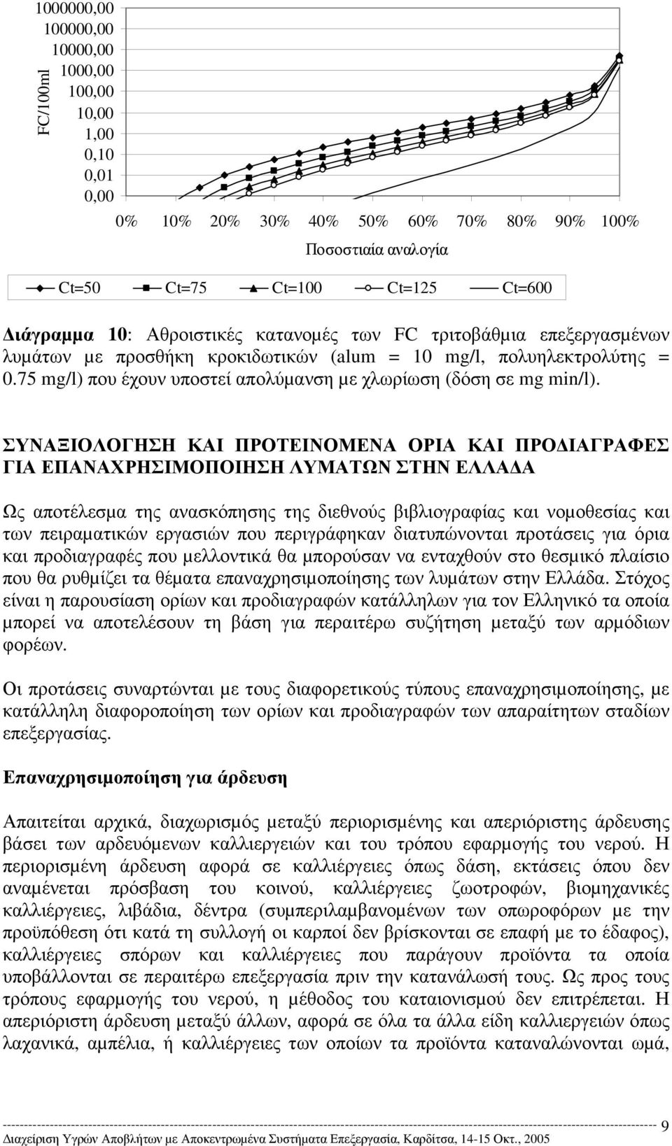 ΣΥΝΑΞΙΟΛΟΓΗΣΗ ΚΑΙ ΠΡΟΤΕΙΝΟΜΕΝΑ ΟΡΙΑ ΚΑΙ ΠΡΟ ΙΑΓΡΑΦΕΣ ΓΙΑ ΕΠΑΝΑΧΡΗΣΙΜΟΠΟΙΗΣΗ ΛΥΜΑΤΩΝ ΣΤΗΝ ΕΛΛΑ Α Ως αποτέλεσµα της ανασκόπησης της διεθνούς βιβλιογραφίας και νοµοθεσίας και των πειραµατικών εργασιών