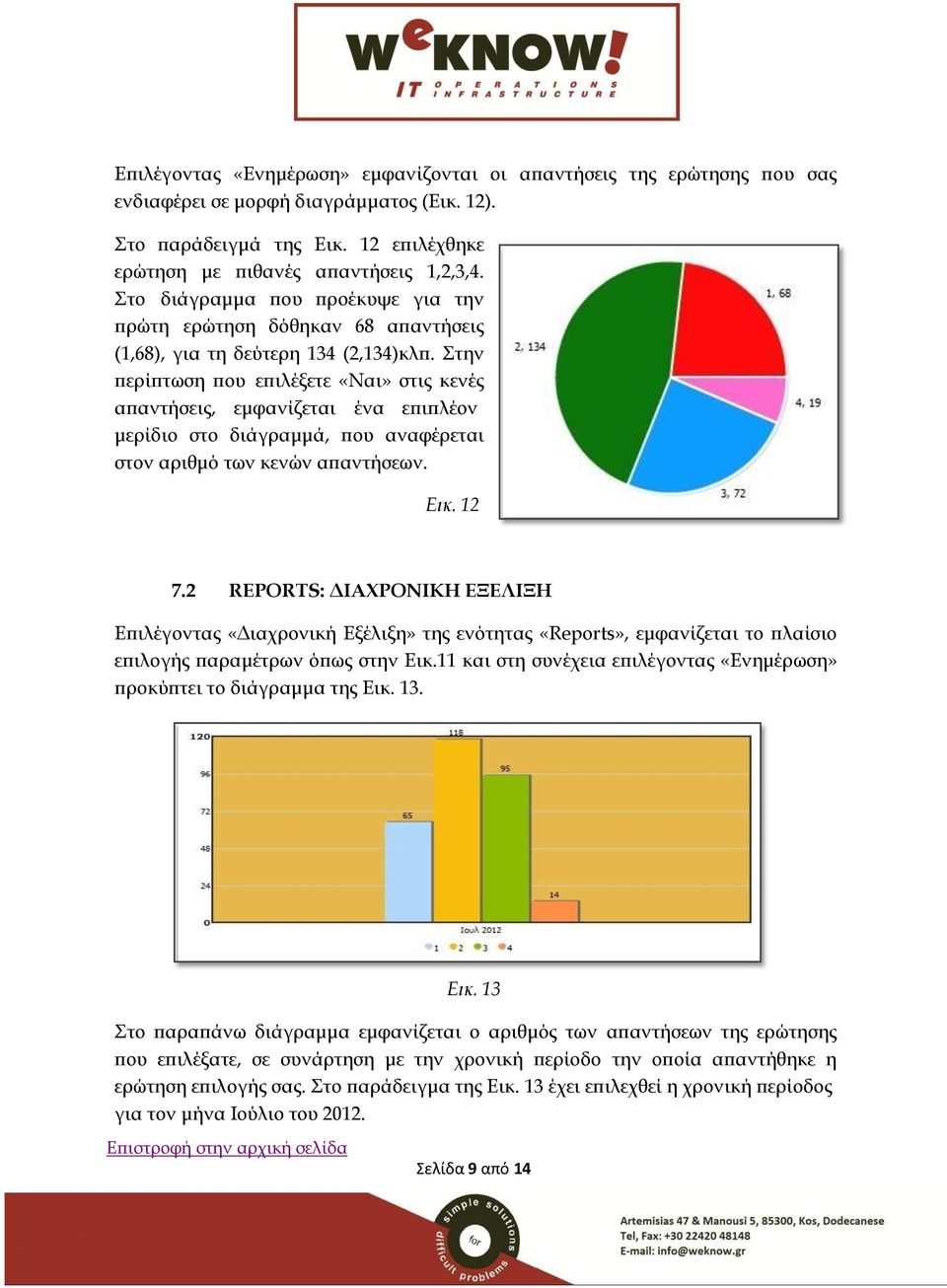 Στην περίπτωση που επιλέξετε «Ναι» στις κενές απαντήσεις, εμφανίζεται ένα επιπλέον μερίδιο στο διάγραμμά, που αναφέρεται στον αριθμό των κενών απαντήσεων. Εικ. 12 7.