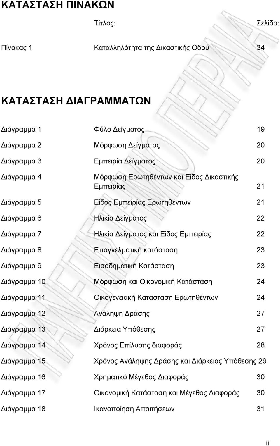 Διάγραμμα 8 Επαγγελματική κατάσταση 23 Διάγραμμα 9 Εισοδηματική Κατάσταση 23 Διάγραμμα 10 Μόρφωση και Οικονομική Κατάσταση 24 Διάγραμμα 11 Οικογενειακή Κατάσταση Ερωτηθέντων 24 Διάγραμμα 12 Ανάληψη