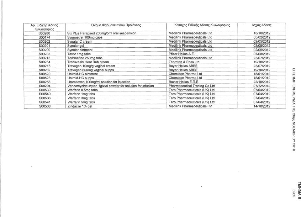 ointent Medilink Pharaceuticals Ltd 02/05/2012 S00235 Tavor 1 g tabs Pfizer Hellas A. E.