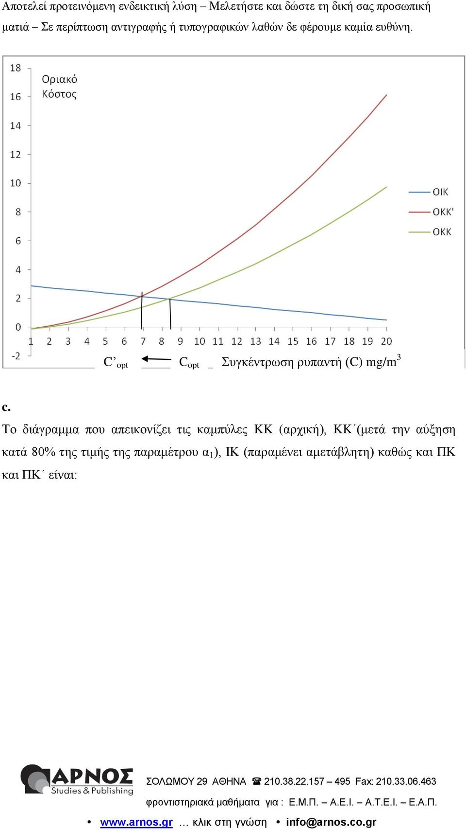 (αρχική), KK (μετά την αύξηση κατά 80% της τιμής της