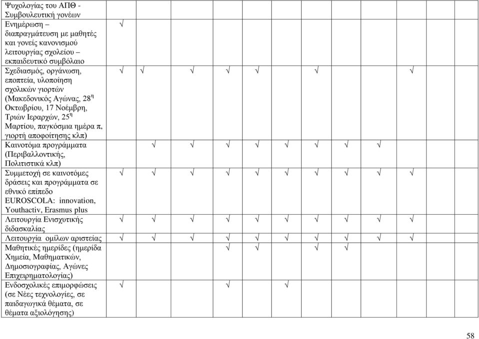 Πολιτιστικά κλπ) Συμμετοχή σε καινοτόμες δράσεις και προγράμματα σε εθνικό επίπεδο EUROSCOLA: innovation, Youthactiv, Erasmus plus Λειτουργία Ενισχυτικής διδασκαλίας Λειτουργία ομίλων