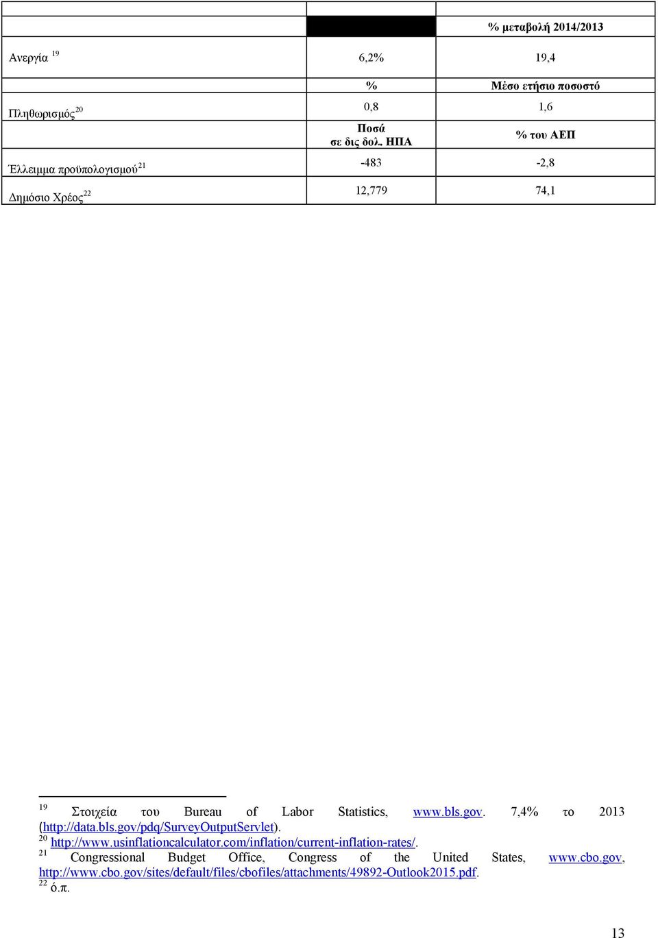 7,4% το 2013 (http://data.bls.gov/pdq/surveyoutputservlet). 20 http://www.usinflationcalculator.com/inflation/current-inflation-rates/.