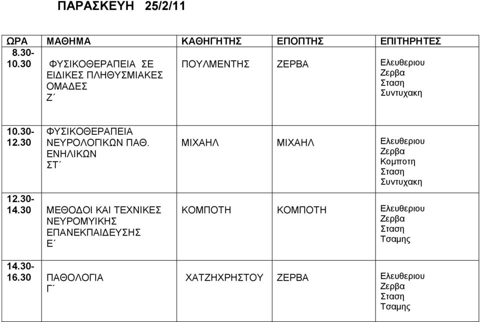 12.30 ΦΥΣΙΚΟΘΕΡΑΠΕΙΑ ΝΕΥΡΟΛΟΓΙΚΩΝ ΠΑΘ. ΕΝΗΛΙΚΩΝ 14.