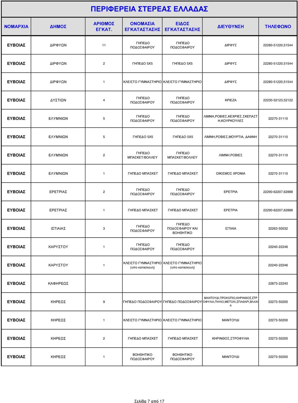 ΧΡΟΝΙΑ 22270-31110 ΕΥΒΟΙΑΣ ΕΡΕΤΡΙΑΣ 2 ΕΡΕΤΡΙΑ 22290-62207,62888 ΕΥΒΟΙΑΣ ΕΡΕΤΡΙΑΣ 1 ΕΡΕΤΡΙΑ 22290-62207,62888 ΕΥΒΟΙΑΣ ΙΣΤΙΑΙΑΣ 3 ΚΑΙ ΒΟΗΘΗΤΙΚΟ ΙΣΤΙΑΙΑ 22263-50032 ΕΥΒΟΙΑΣ ΚΑΡΥΣΤΟΥ 1 22240-22246