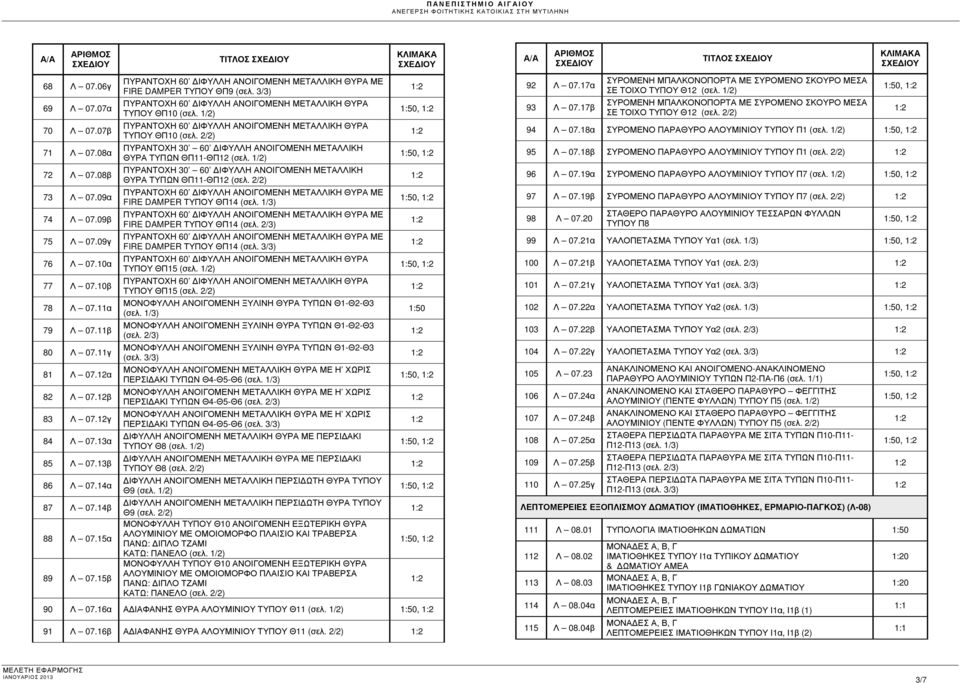 2/2) ΠΥΡΑΝΤΟΧΗ 30 60 ΙΦΥΛΛΗ ΑΝΟΙΓΟΜΕΝΗ ΜΕΤΑΛΛΙΚΗ ΘΥΡΑ ΤΥΠΩΝ ΘΠ11-ΘΠ12 (σελ. 1/2) ΠΥΡΑΝΤΟΧΗ 30 60 ΙΦΥΛΛΗ ΑΝΟΙΓΟΜΕΝΗ ΜΕΤΑΛΛΙΚΗ ΘΥΡΑ ΤΥΠΩΝ ΘΠ11-ΘΠ12 (σελ. 2/2) FIRE DAMPER ΤΥΠΟΥ ΘΠ14 (σελ.