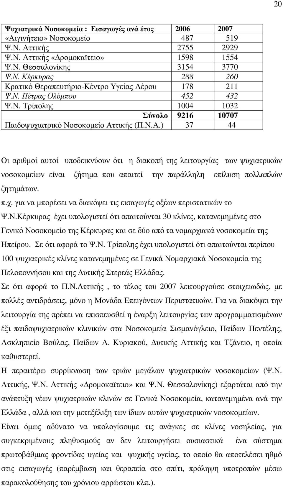 τικής (Π.Ν.Α.) 37 44 Οι αριθµοί αυτοί υποδεικνύουν ότι η διακοπή της λειτουργίας των ψυχιατρικών νοσοκοµείων είναι ζήτηµα που απαιτεί την παράλληλη επίλυση πολλαπλών ζητηµάτων. π.χ. για να µπορέσει να διακόψει τις εισαγωγές οξέων περιστατικών το Ψ.