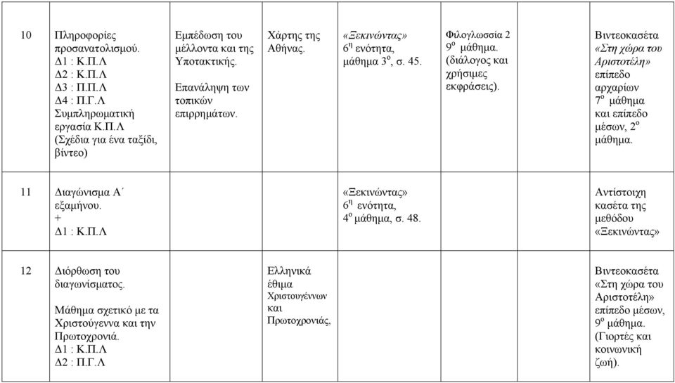 Βιντεοκασέτα «Στη χώρα του Αριστοτέλη» επίπεδο αρχαρίων 7 ο μάθημα και επίπεδο μέσων, 2 ο μάθημα. 11 Διαγώνισμα Α εξαμήνου. + 6 η ενότητα, 4 ο μάθημα, σ. 48.