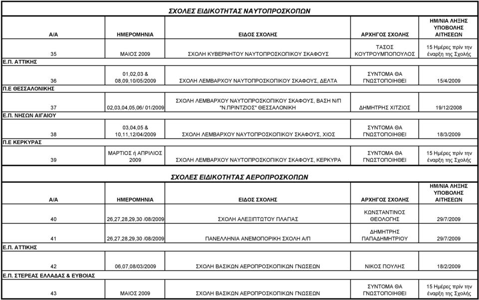 ΠΡΙΝΤΖΙΟΣ" ΘΕΣΣΑΛΟΝΙΚΗ ΔΗΜΗΤΡΗΣ ΧΙΤΖΙΟΣ 19/12/2008 Π.