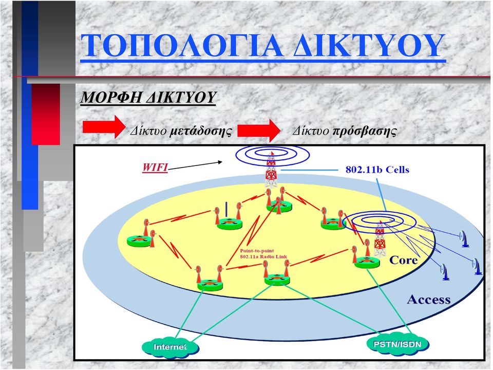 Δίκτυο μετάδοσης