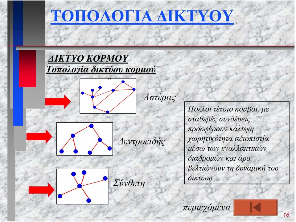 προσφέρουν κάλυψη χωρητικότητα αξιοπιστία μέσω των εναλλακτικών