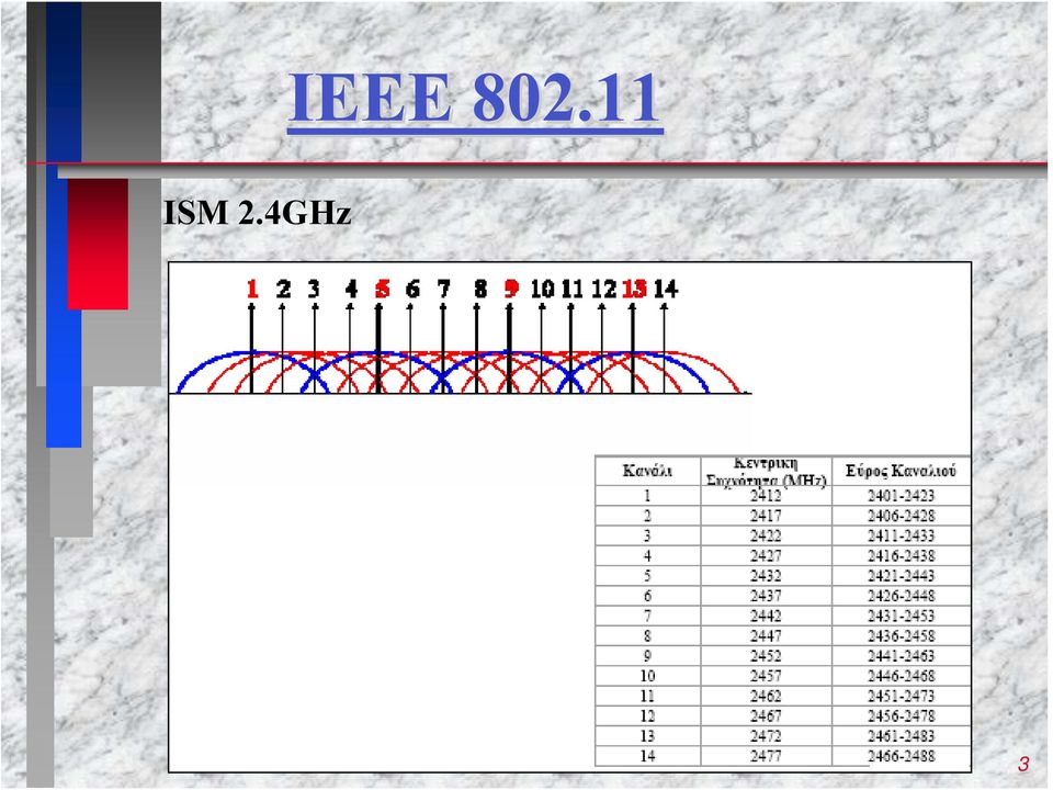 4GHz 3