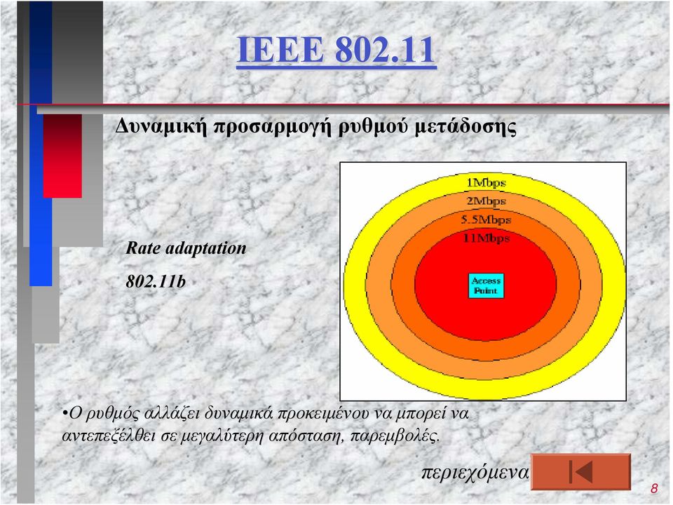 adaptation 802.