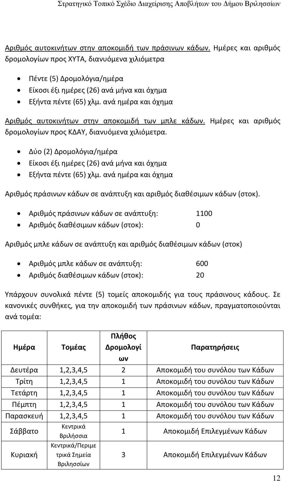 ανά ημέρα και όχημα Αριθμός αυτοκινήτων στην αποκομιδή των μπλε κάδων. Ημέρες και αριθμός δρομολογίων προς ΚΔΑΥ, διανυόμενα χιλιόμετρα.