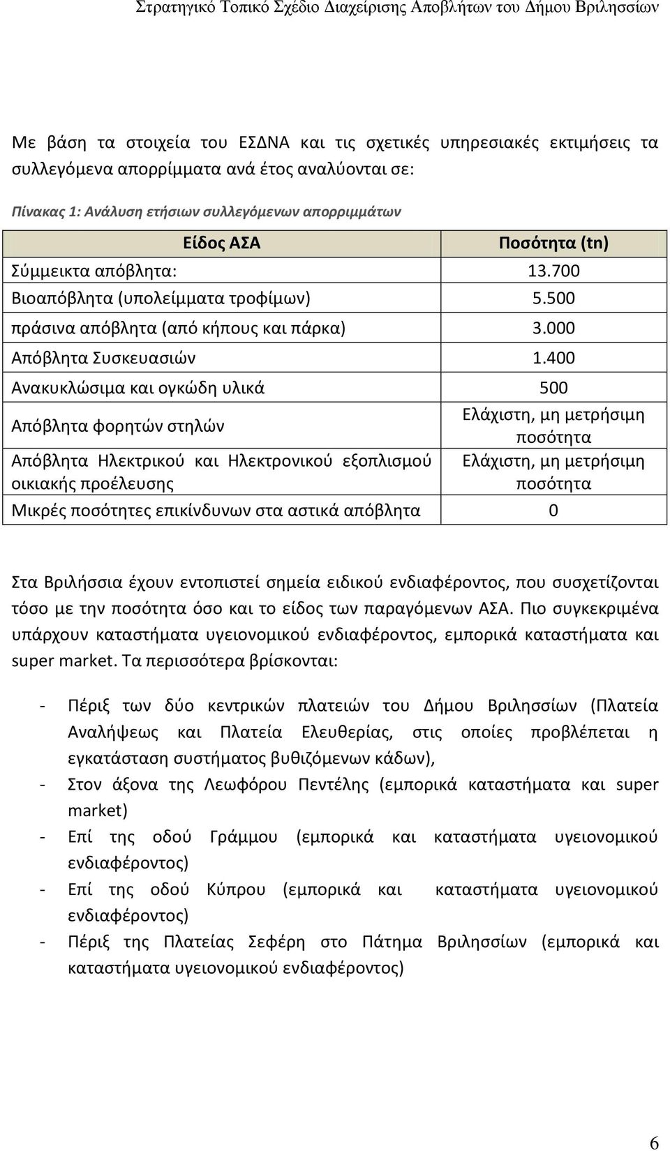 400 Ανακυκλώσιμα και ογκώδη υλικά 500 Απόβλητα φορητών στηλών Ελάχιστη, μη μετρήσιμη ποσότητα Απόβλητα Ηλεκτρικού και Ηλεκτρονικού εξοπλισμού οικιακής προέλευσης Ελάχιστη, μη μετρήσιμη ποσότητα