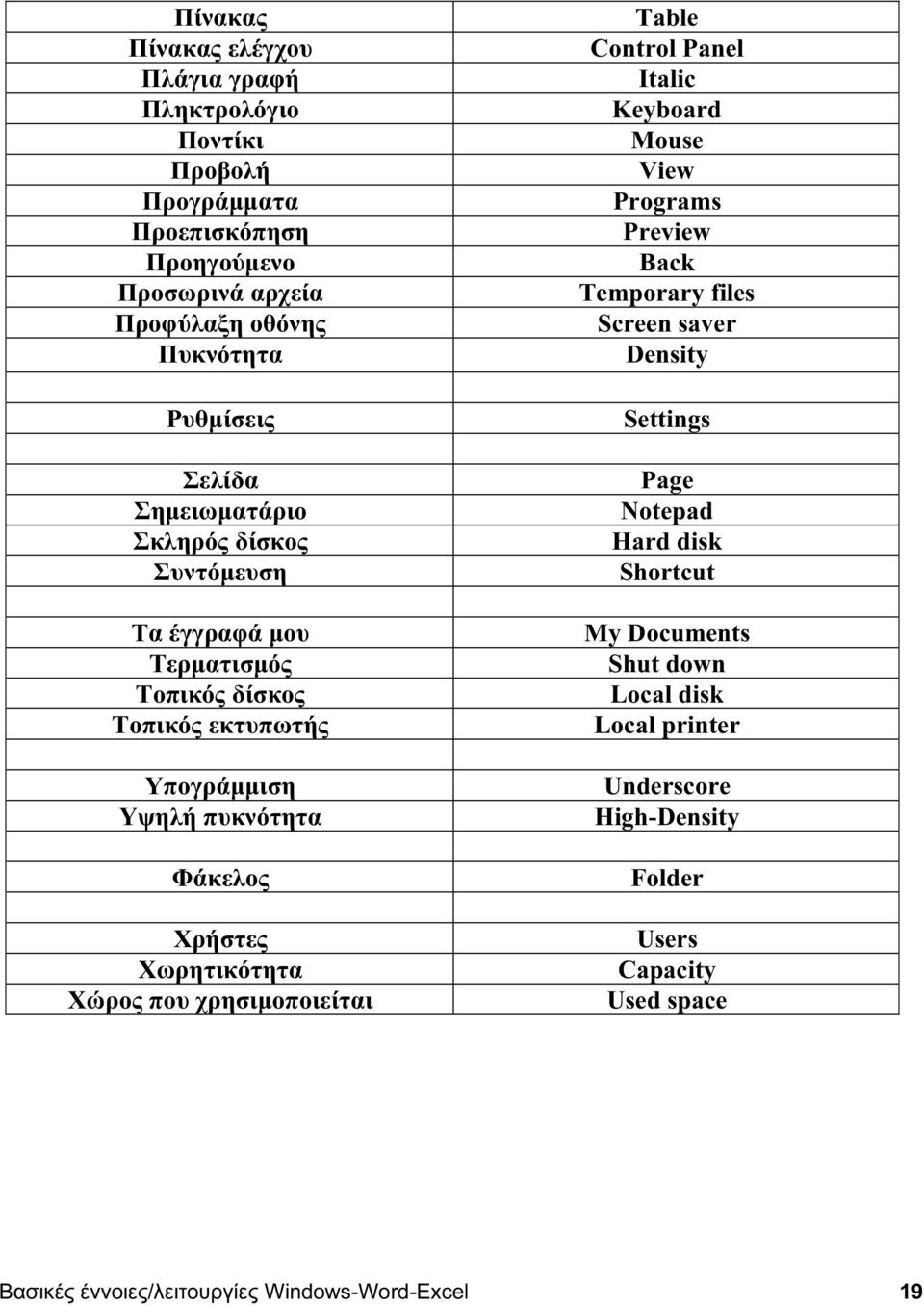 Χωρητικότητα Χώρος που χρησιμοποιείται Table Control Panel Italic Keyboard Mouse View Programs Preview Back Temporary files Screen saver Density Settings Page