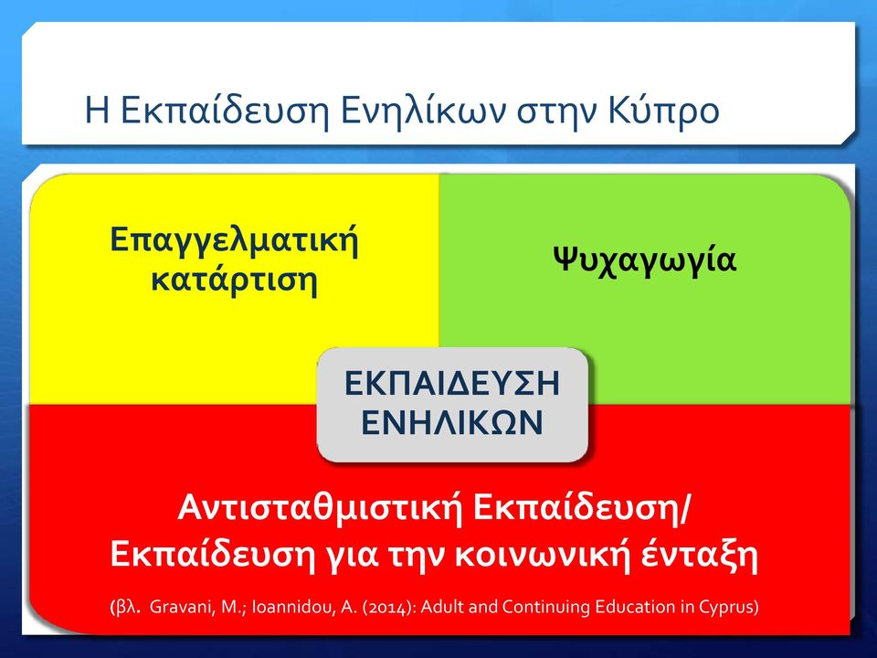 Εκπαίδευση για την κοινωνική ένταξη (βλ. Gravani, M.