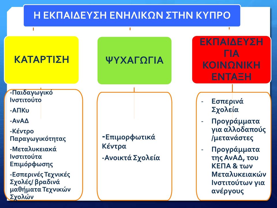 ΨΥΧΑΓΩΓΙΑ -Επιμορφωτικά Κέντρα -Ανοικτά Σχολεία ΕΚΠΑΙΔΕΥΣΗ ΓΙΑ ΚΟΙΝΩΝΙΚΗ ΕΝΤΑΞΗ - Εσπερινά Σχολεία -