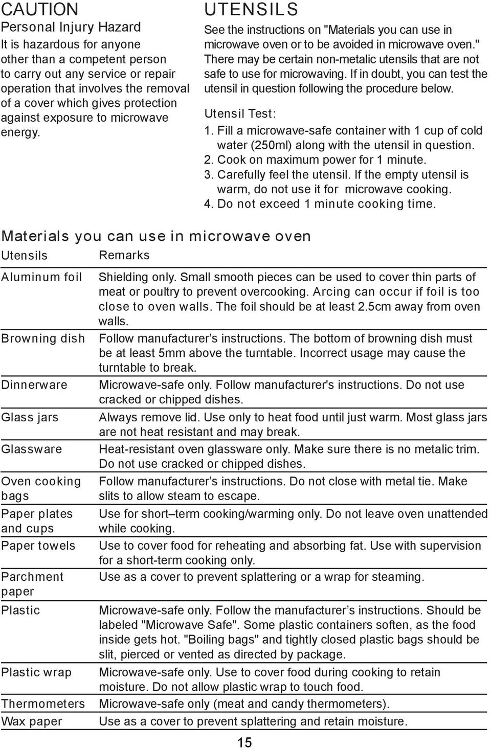 " There may be certain non-metalic utensils that are not safe to use for microwaving. If in doubt, you can test the utensil in question following the procedure below. Utensil Test: 1.