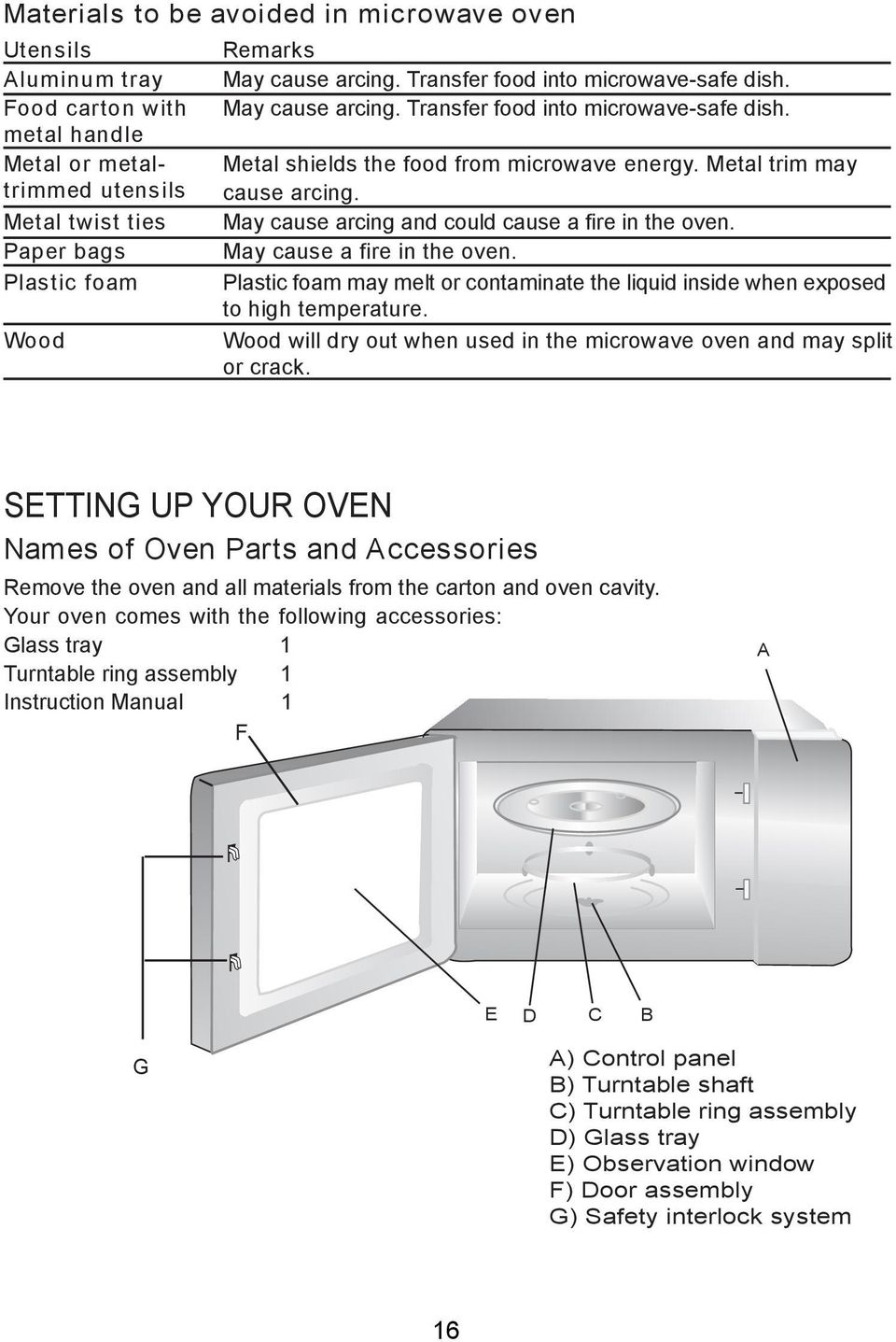 May cause arcing and could cause a fire in the oven. May cause a fire in the oven. Plastic foam may melt or contaminate the liquid inside when exposed to high temperature.