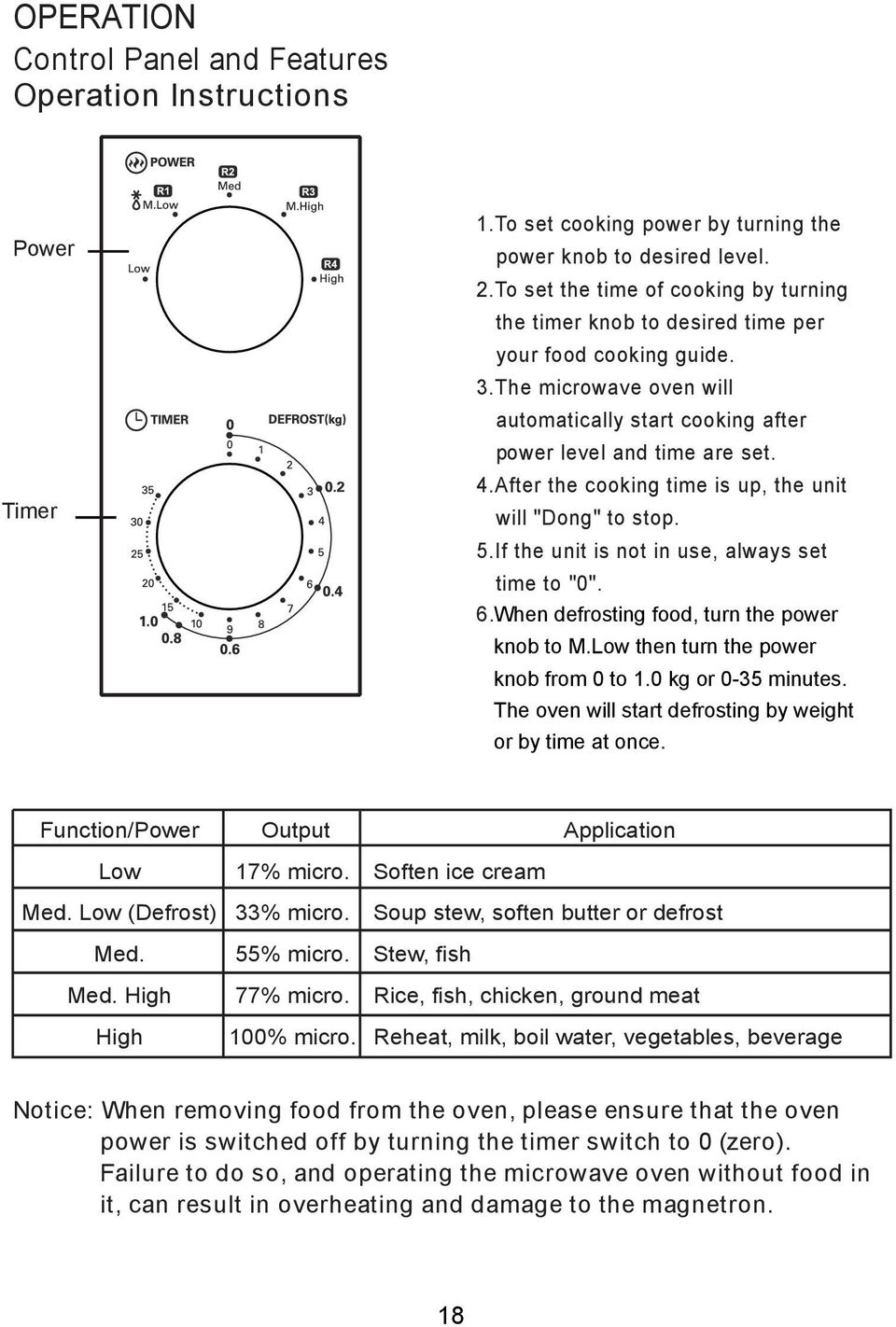 After the cooking time is up, the unit will "Dong" to stop. 5.If the unit is not in use, always set time to "0". 6. When defrosting food, turn the power knob to M.