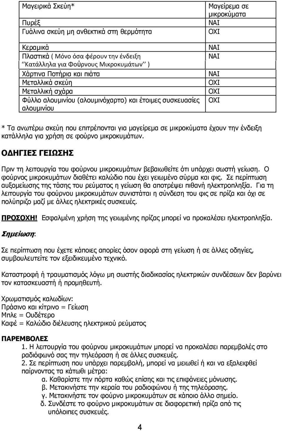 µικροκύµατα έχουν την ένδειξη κατάλληλα για χρήση σε φούρνο µικροκυµάτων. Ο ΗΓΙΕΣ ΓΕΙΩΣΗΣ Πριν τη λειτουργία του φούρνου µικροκυµάτων βεβαιωθείτε ότι υπάρχει σωστή γείωση.