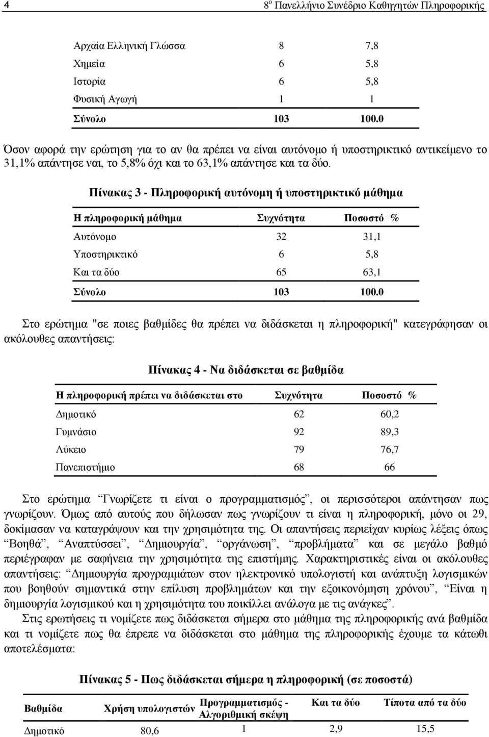 Πίνακας 3 - Πληροφορική αυτόνομη ή υποστηρικτικό μάθημα Η πληροφορική μάθημα Συχνότητα Ποσοστό % Αυτόνομο 32 31,1 Υποστηρικτικό 6 5,8 Και τα δύο 65 63,1 Σύνολο 103 100.