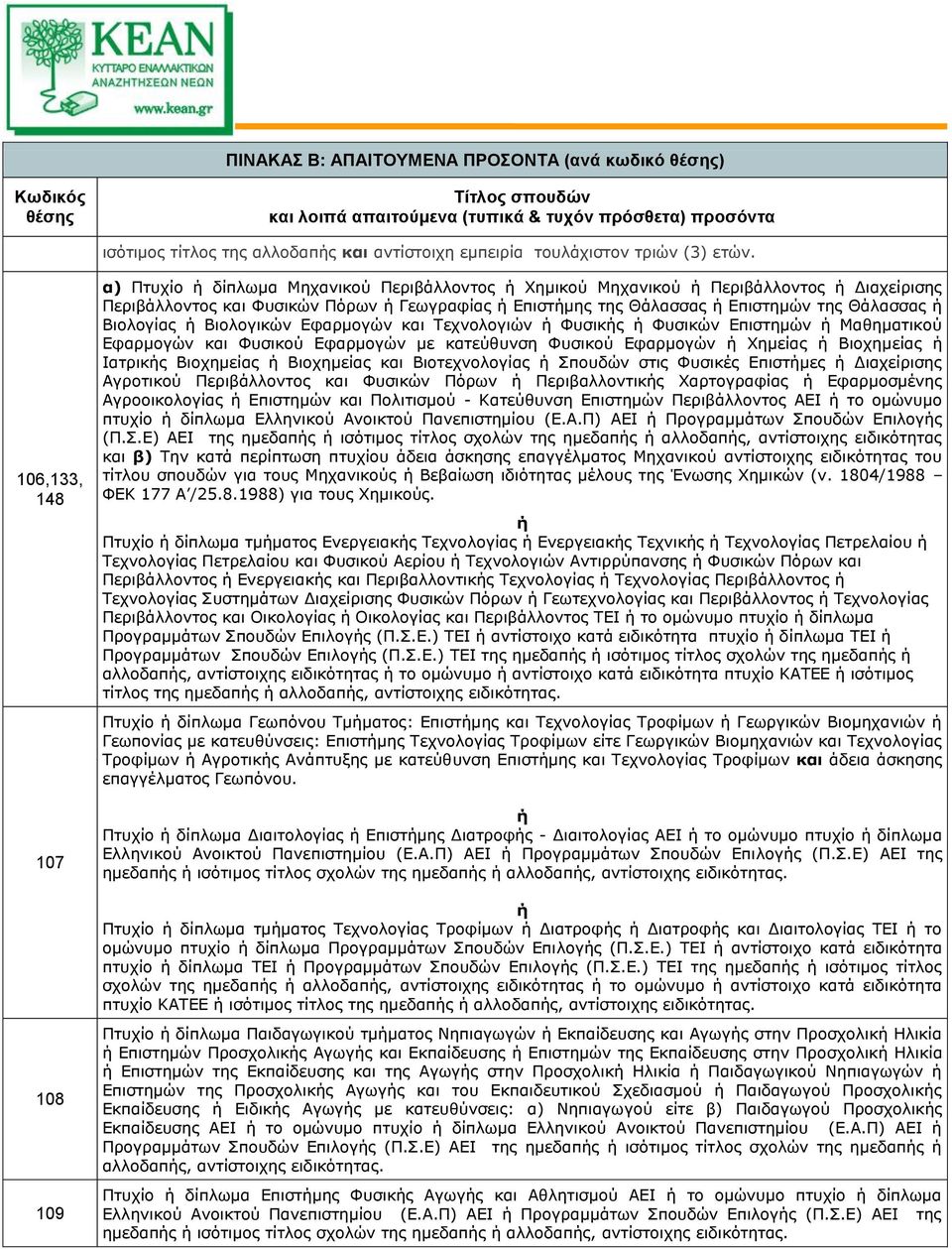 Βιολογίας Βιολογικών Εφαρμογών και Τεχνολογιών Φυσικς Φυσικών Επιστημών Μαθηματικού Εφαρμογών και Φυσικού Εφαρμογών με κατεύθυνση Φυσικού Εφαρμογών Χημείας Βιοχημείας Ιατρικς Βιοχημείας Βιοχημείας