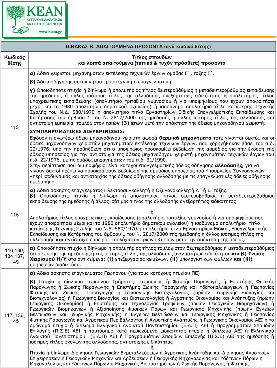 113 115 116,130, 134,137, 149 117, 136, 145 γ) Οποιοδποτε πτυχίο δίπλωμα απολυτριος τίτλος δευτεροβάθμιας μεταδευτεροβάθμιας εκπαίδευσης της ημεδαπς άλλος ισότιμος τίτλος της αλλοδαπς ανεξαρττως