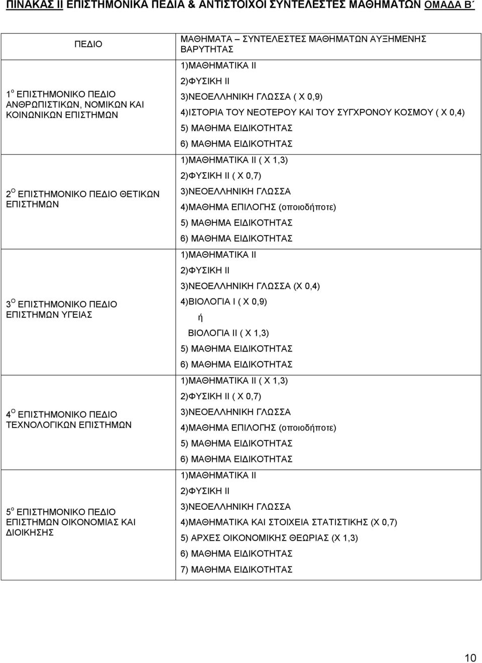 3)ΝΔΟΔΛΛΖΝΗΚΖ ΓΛΧΑ ( Υ 0,9) 4)ΗΣΟΡΗΑ ΣΟΤ ΝΔΟΣΔΡΟΤ ΚΑΗ ΣΟΤ ΤΓΥΡΟΝΟΤ ΚΟΜΟΤ ( Υ 0,4) 5) ΜΑΘΖΜΑ ΔΗΓΗΚΟΣΖΣΑ 6) ΜΑΘΖΜΑ ΔΗΓΗΚΟΣΖΣΑ 1)ΜΑΘΖΜΑΣΗΚΑ II ( Υ 1,3) 2)ΦΤΗΚΖ II ( Υ 0,7) 3)ΝΔΟΔΛΛΖΝΗΚΖ ΓΛΧΑ 4)ΜΑΘΖΜΑ