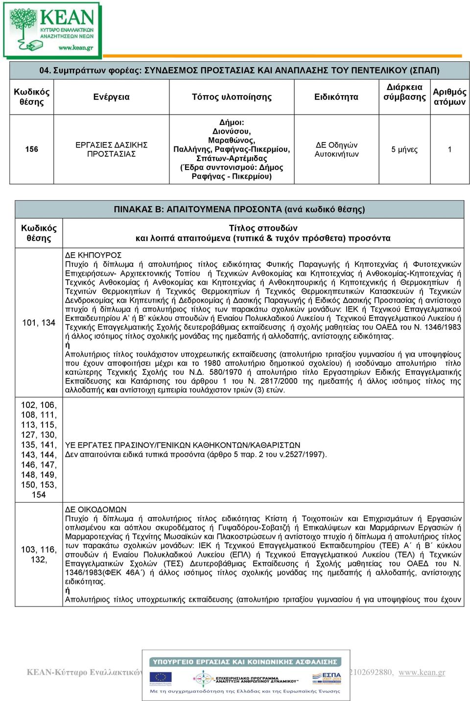 149, 150, 153, 154 103, 116, 132, Τίτλος σπουδών και λοιπά απαιτούμενα (τυπικά & τυχόν πρόσθετα) προσόντα ΔΕ ΚΗΠΟΥΡΟΣ Πτυχίο δίπλωμα απολυτριος τίτλος ειδικότητας Φυτικς Παραγωγς Κηποτεχνίας