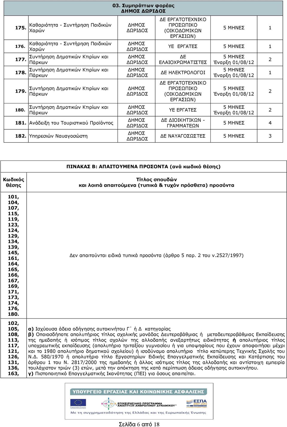 Δημοτικών Κτιρίων και Πάρκων 8. Ανάδειξη του Τουριστικού Προϊόντος 8. Υπηρεσιών Ναυαγοσώστη 03.