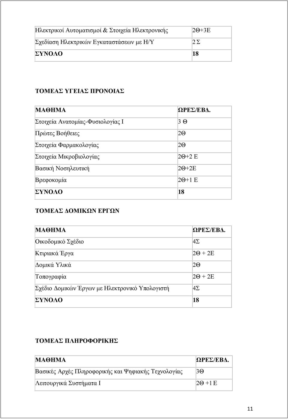 2Θ+1 Δ ΤΝΟΛΟ 18 ΣΟΜΔΑ ΓΟΜΙΚΩΝ ΔΡΓΩΝ ΜΑΘΗΜΑ ΩΡΔ/ΔΒΓ.